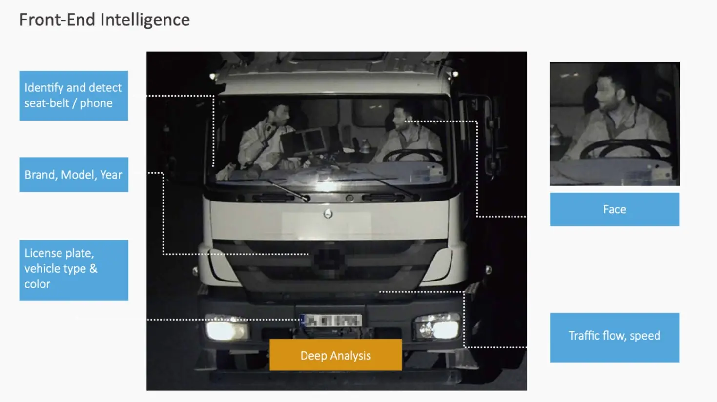 Smart Vehicle Image 1